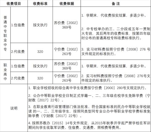 成都市中和职高收费多少钱一年