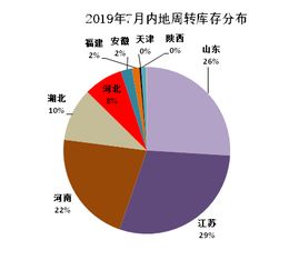 怎样压缩库存，减少呆滞材料，提高材料的周转速度，从而提高公司资金使用率