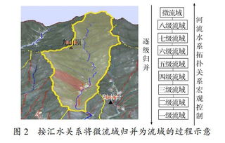 水土保持小流域划分方法