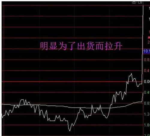 股票涨停尾盘突然下跌又快速拉升买卖单持平什么意思