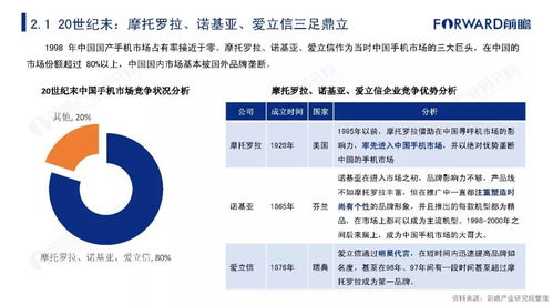 前瞻产业研究院 从中国手机产业格局的演变之路看5G手机未来之战