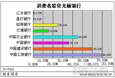 工商银行发展方位(中国工商银行的未来发展战略)