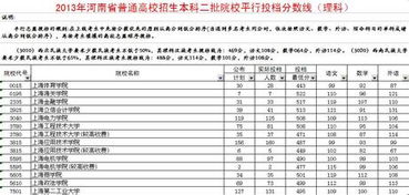 分低的二本大学有哪些？分数线最低的二本大学