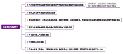 中途有新的股东加入，资产如何重新评估？前期的投资收回分配时与新股东无关对吗？新股东只按比例分配后期