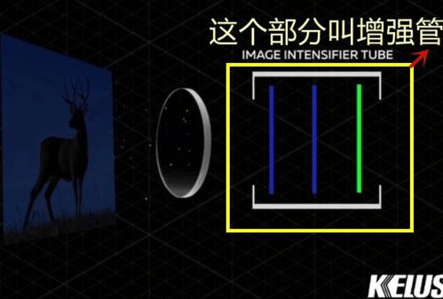 红外成像原理详解：分类与应用