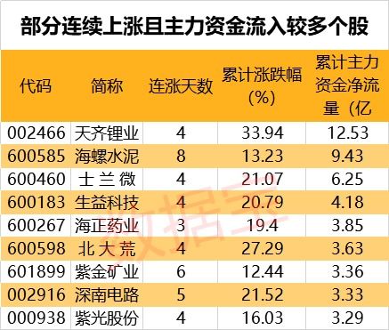 政策松绑 特朗普助推,这个行业成新风口 中美高端制造新博弈,三大主线选股名单来了