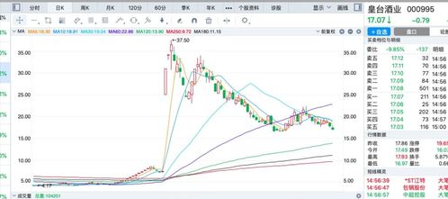 有没有什么软件可以看股市里的各个股票今年最低价和最高价的