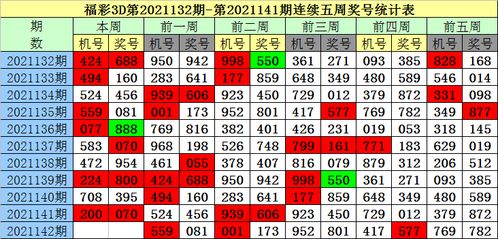 142期老梁福彩3D预测奖号 个位十位百位分析