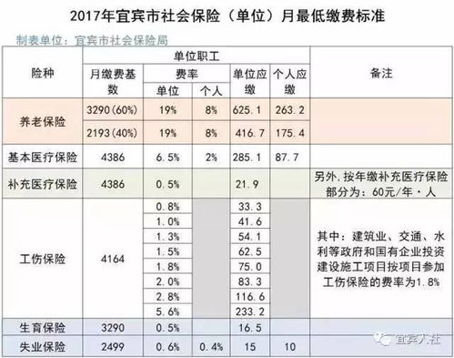 事业单位社保缴费比例(缴纳基本养老保险费的比例)