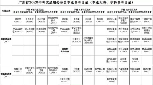 广东轻工各专业分数线，2019广东轻工职业技术学院分数线