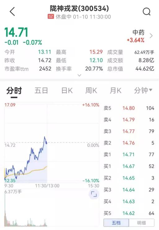 大牛证券 医药生物板块掀起涨停潮 新冠概念暴涨