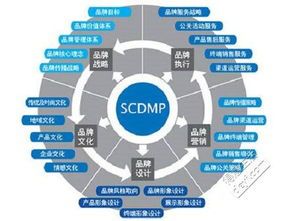 房地产经纪人如何有效寻找客户及相关渠道和方法