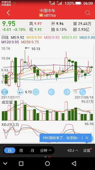 中国中车股票将暴涨