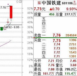 买入开仓 触发价格 挂单价格 应该哪个高