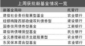 我身边一同事买了大量的东方保本基金，保本基金较债券型基金和股票型基金有什么优势呢？