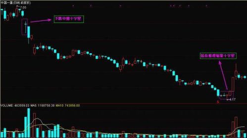 为什么十字星出现在上涨和下跌途中是上涨中继和下跌中继，为什么不会转势?