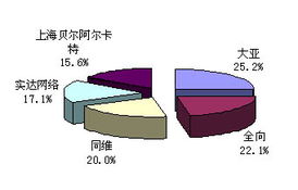 上海大亚科技公司实力如何?