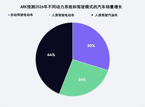 研究机构 汽车销量会膨胀,企业价值会缩水