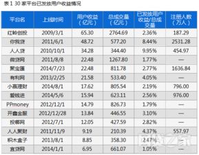 每个月定期投入一千元月复利2%投十年收益一共是多少?·