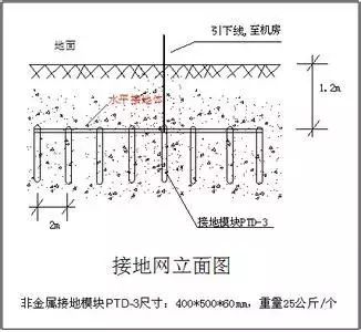 防雷接地图纸怎么看,主要看什么地方 专业知识讲解,一文搞定