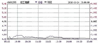 工商银行明天还会跌停吗