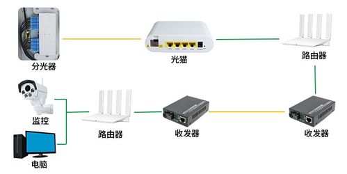 你知道光纤收发器上的6个指示灯都代表什么吗 看指示灯分析故障