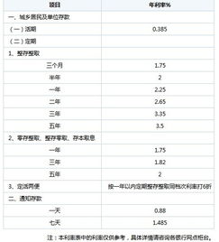 银行的零存整取和定存那个利息高些，那个好？