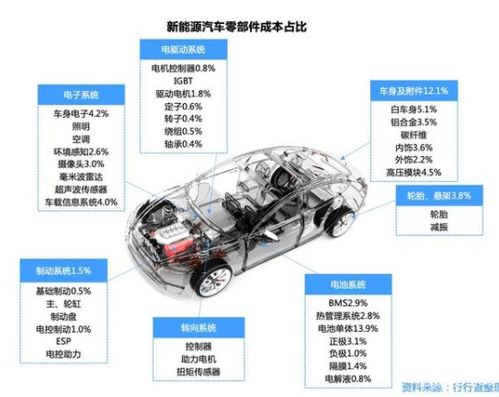 汽车零部件的价值？