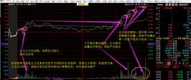 怎样买在股票的起涨点