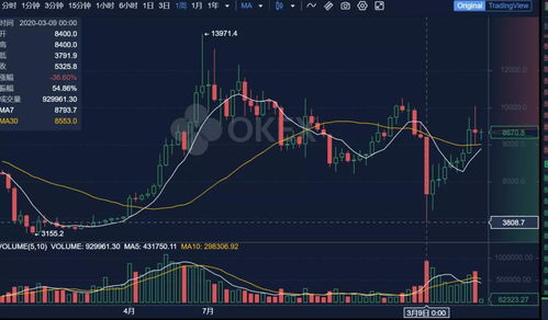 BTC今日价格行情,btc价格今日行情金色财经