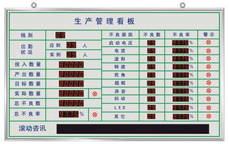 仓库信息看板（仓库信息看板图片） 第1张