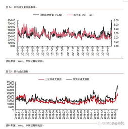 中信证券怎么查看当天的股票状况