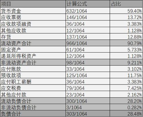 银行理财：月均收益率3.39%，存款类资产占比提升