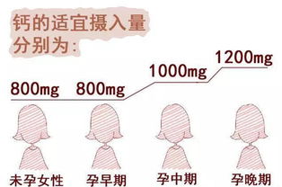 孕期补钙有以下几个误区,妈咪们可别踩雷了 