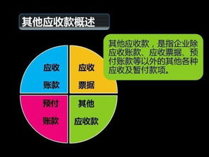 应收票据应收账款应收股利区别