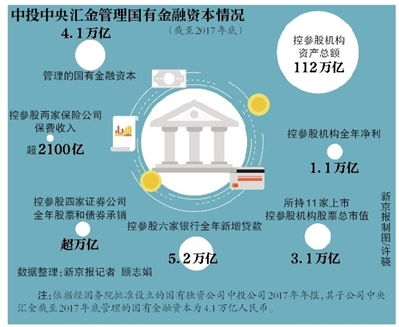 财政部管理的金融国企有哪些？