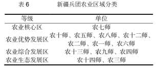 兵团农村经济毕业论文