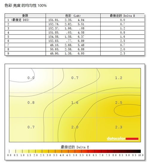 卓威XL2540KE显示器评测 240Hz顶尖电竞佳品