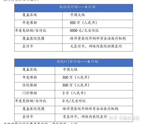 中意团体补充保险免赔金额汽车保险种类及赔付率