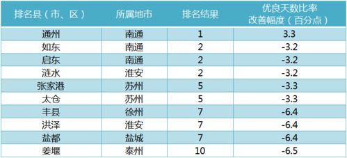 改善前4200，改善后10000，改善比率?