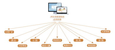 安装一套小区停车场管理系统需要多少钱 (成都大型停车场管理系统价格)