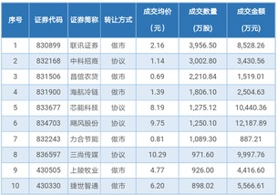 三类股东IPO放行 一周要闻,精彩回顾 