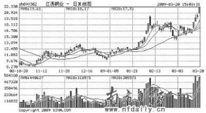 江西铜业明日行情如何？