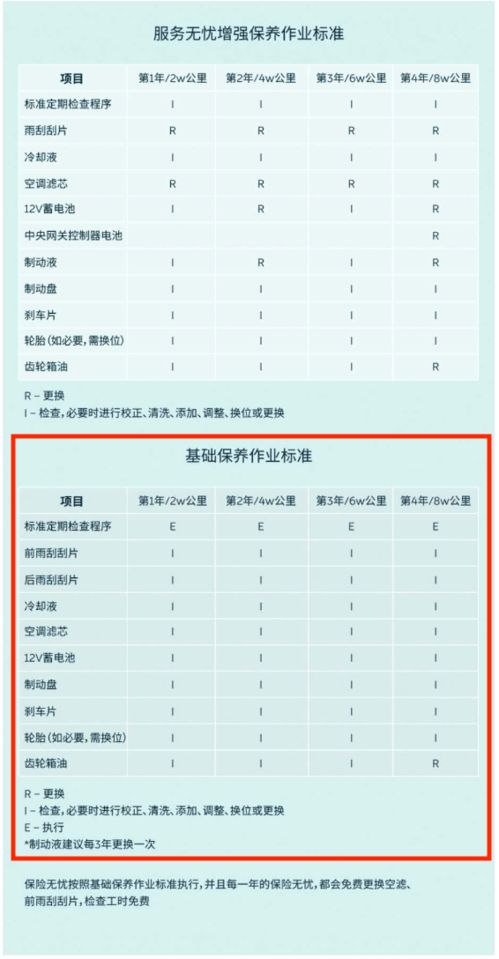 蔚来汽车销售人员最低工资和奖励政第？