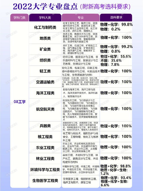 2021最新本科专业目录,教育部专业分类目录(图1)