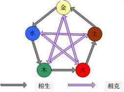 神秘五行阵 现身网络游戏 征途 