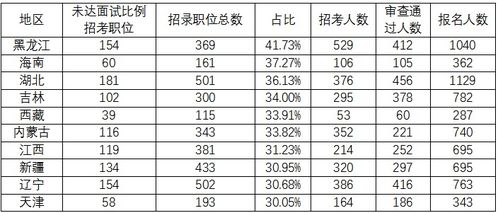 2021国考职位分析 税务消防等系统 冷门 职位偏多