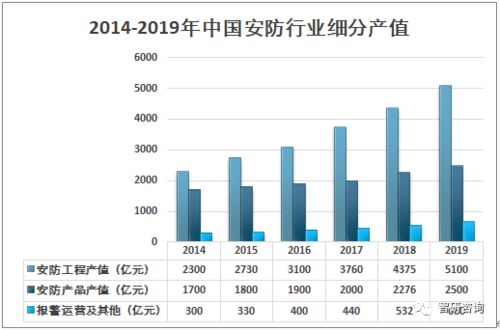 安防行业如今都面临哪些问题