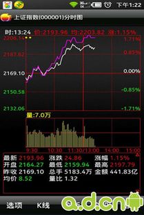 国信证券的手机炒股软件金太阳到底咋样？