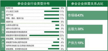 上海新能源汽车产业链